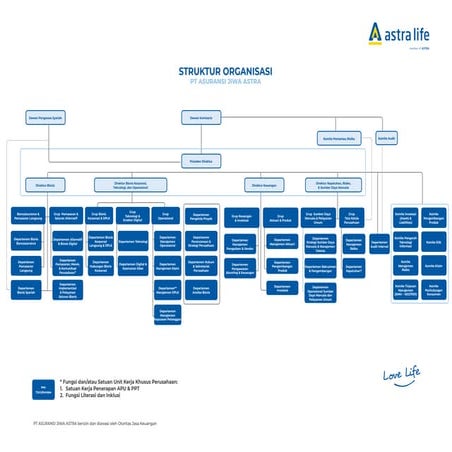Organization chart of astra life 2023.pdf