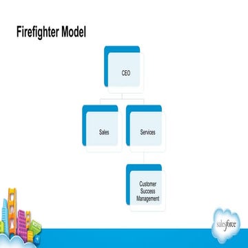 Gainsight at Dreamforce:  Customer Success Org Charts