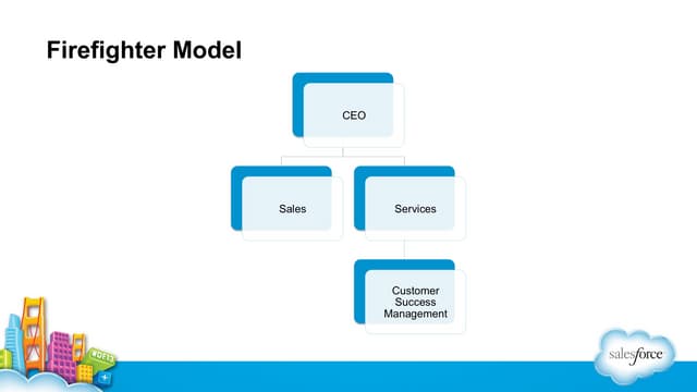 Gainsight at Dreamforce:  Customer Success Org Charts