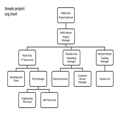 Org chart templates to help start creating your own organization ...