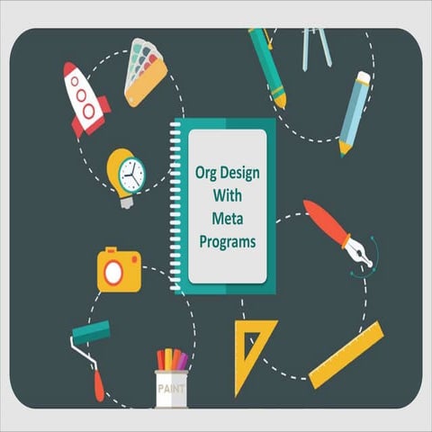 Org Design with Meta Programs