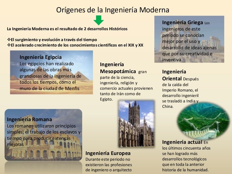 Orígenes de la ingeniería moderna