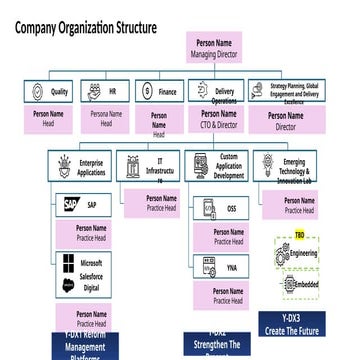 IT Org New Organization Structure Template | PPTX