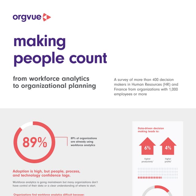 orgvue making people count infographic