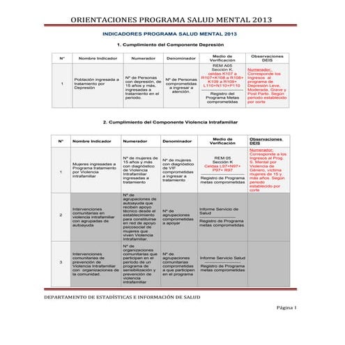 Orientaciones 2013 Prog Salud Mental APS, DEIS