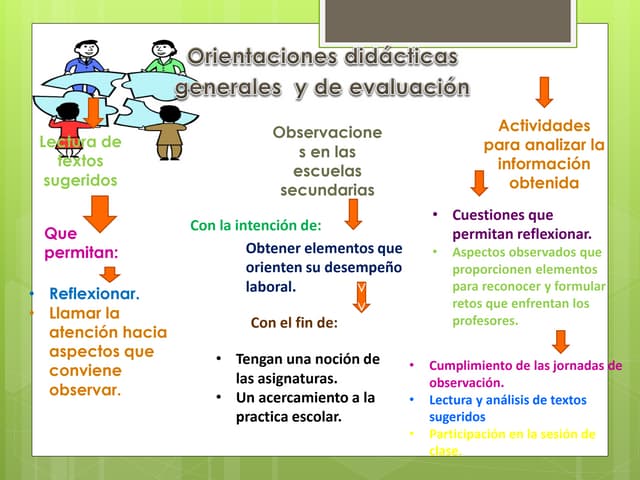 Orientaciones didacticas generales y de evaluacion | PPT