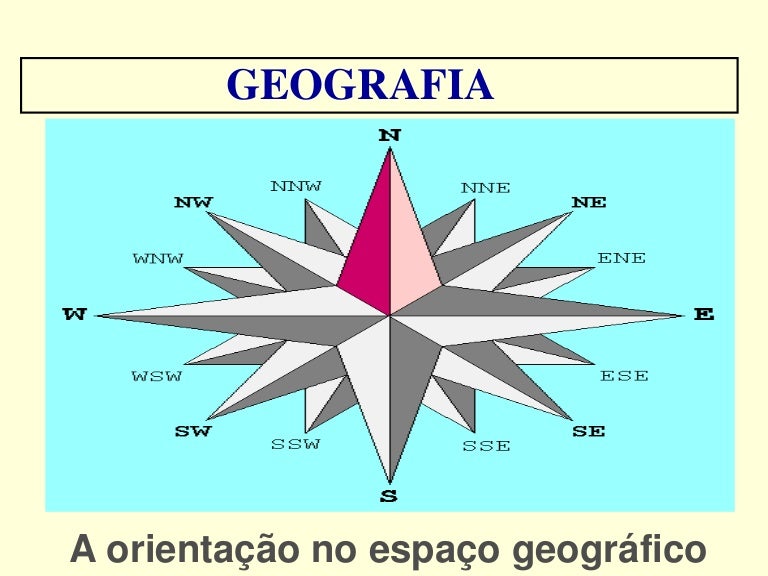 Orientação e coordenadas geográficas