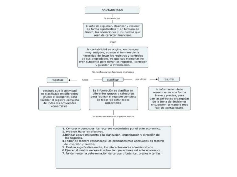 Origen de la contabilidad. cont. sistematizada grupo ad i