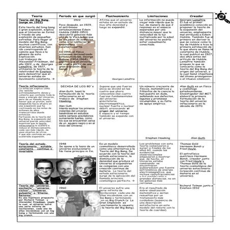 Origen del universo27 03-17