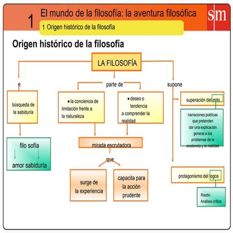 Origen, filosofía