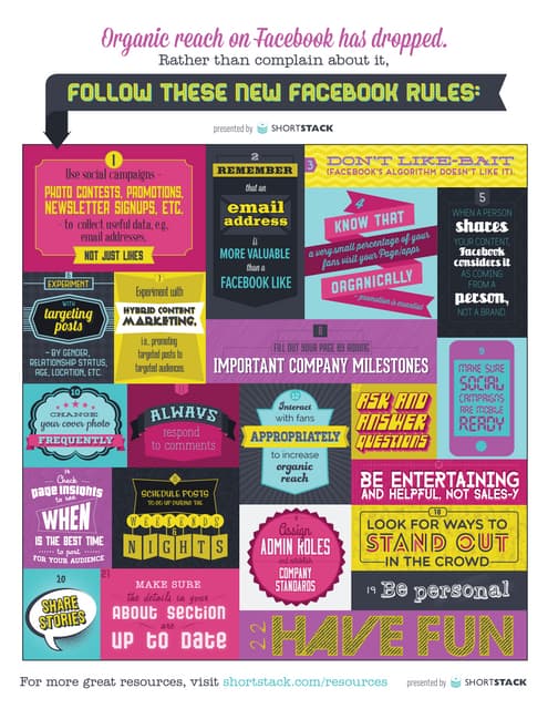 22 Ways to Combat Declining Organic Reach