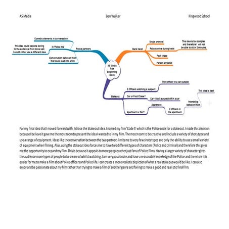 Original ideas brainstorm