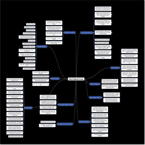 Original Design Thinking for Leap.it ('Search Mapping')