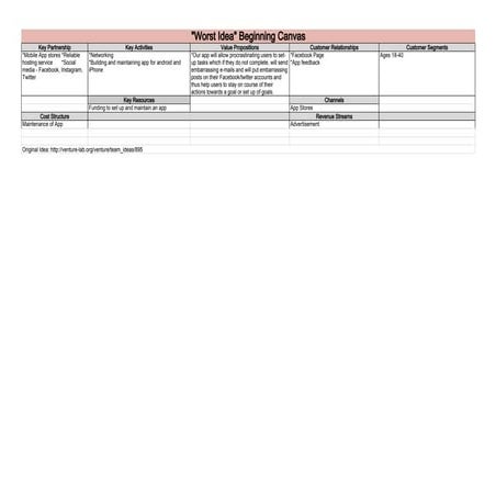 Original worst idea canvas | PDF