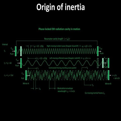 Origin of inertia