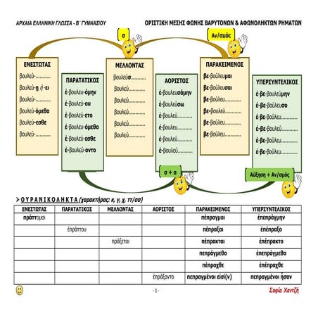 ΟΡΙΣΤΙΚΗ ΜΕΣΗΣ ΦΩΝΗΣ ΒΑΡΥΤΟΝΩΝ & ΑΦΩΝΟΛΗΚΤΩΝ ΡΗΜΑΤΩΝ