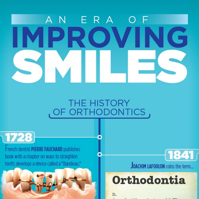 The History Of Orthodontics - An Era of Improving Smiles | PDF