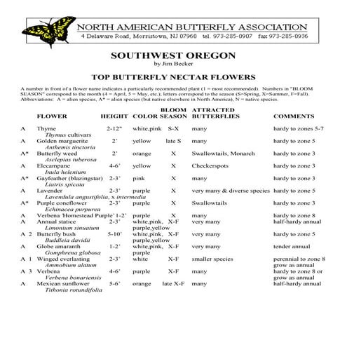 Southwest Oregon Top Butterfly Nectar Flowers