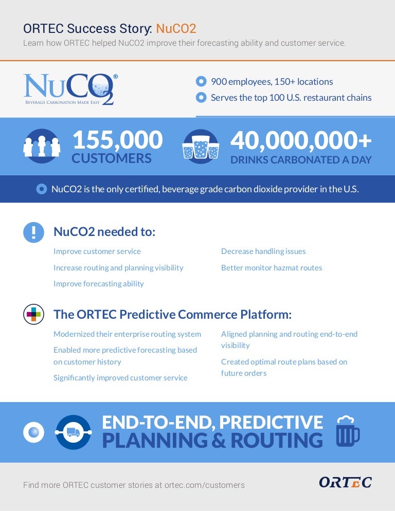 ORTEC Success Story NuCO2