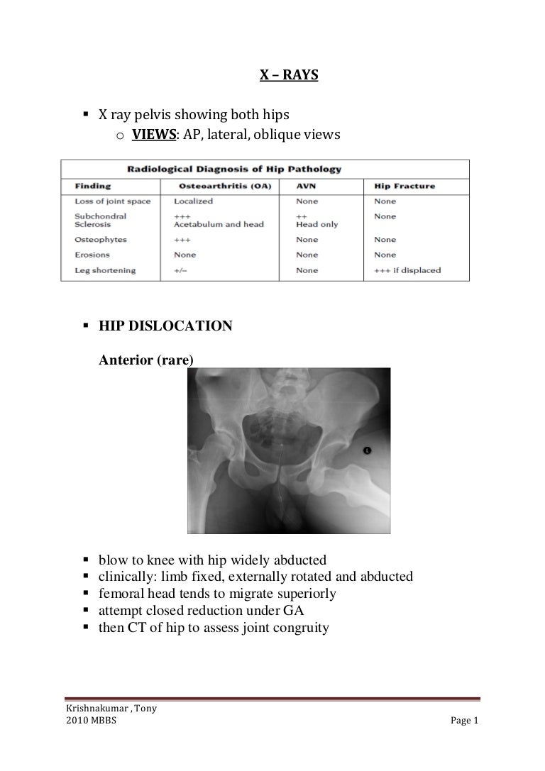 Ortho xray for mbbs students