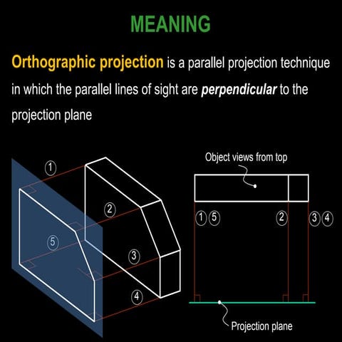 ORTHOGRAPHIC PROJECTION ...ppsx | 3-D Graphics | Computer Software and ...