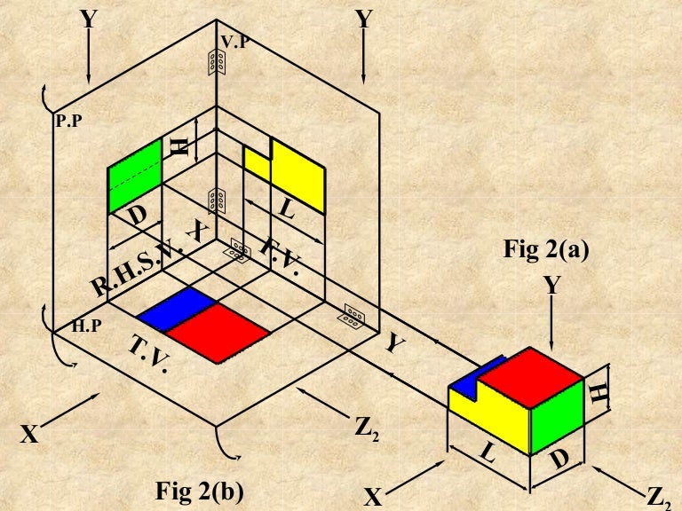 Orthographic Projections
