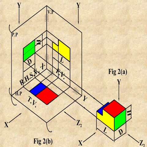 Orthographic projections