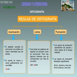 Ortog. acentuación eso