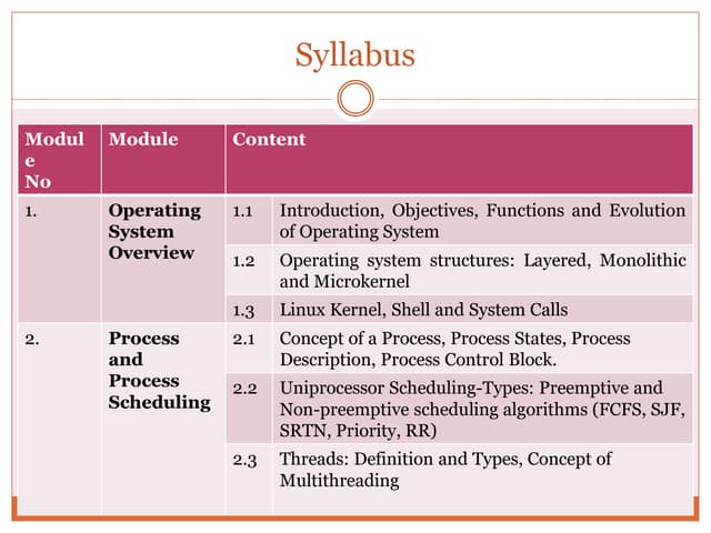os-lect 1-Intro (3).pdf by buddha and GOD