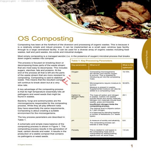 Em based quick composting techniques | PPTX