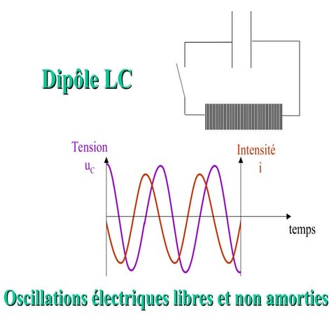 oscillations electriques libres amortie .ppt
