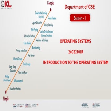 OS_CO1_S1_INTRODUCTION.pptx introduction to os and scheduling algorithem