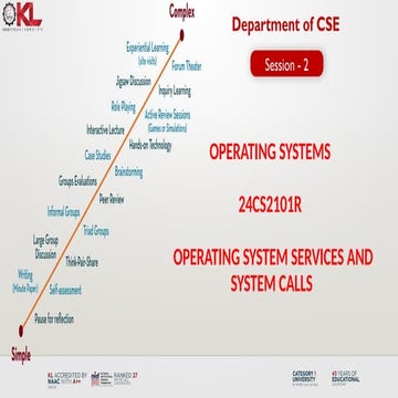 OS_CO1_S2_SERVICES_SYSTEMCALLS.pptx in os systems calls and its examplation w...