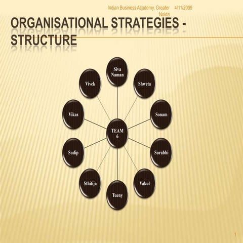 Organisation Structure & Design