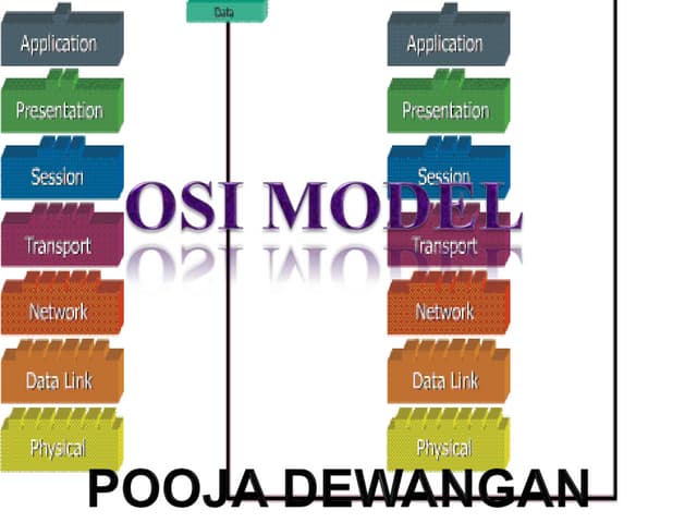 OSI  MODEL AND ITS LAYERS FUNCTION
