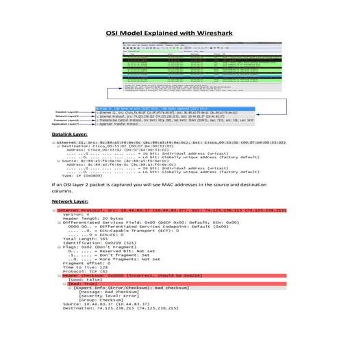 Osi model explained with wireshark