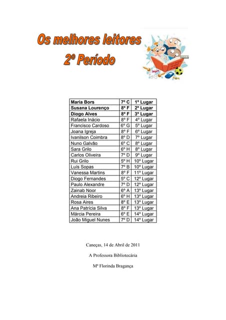Os melhores leitores 2ºperíodo