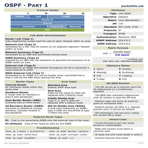 Ospf