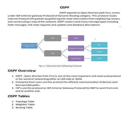 Ospf