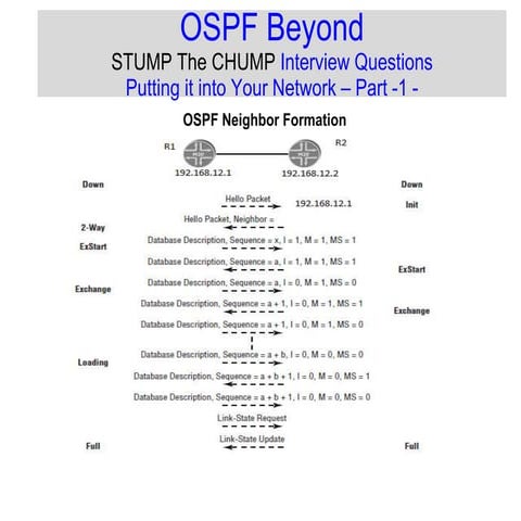 OSPF Beyond Stump-the-Chump_Interview_Questions - Part 01 -