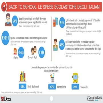 Scuola, i conti in tasca (ai genitori)