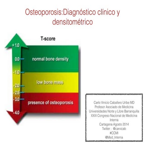 Osteoporosis. Diagnóstico Clìnico y Densitomètrico Congreso ACMI 2014 