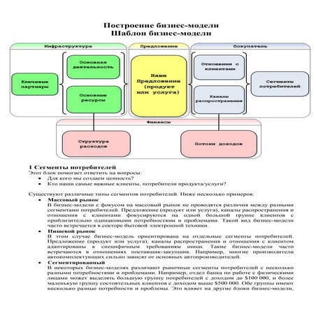 Osterwalder russian version | PDF