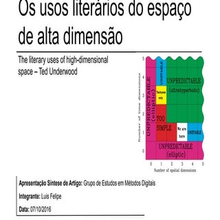 Os Usos Literários do Espaço de Alt...