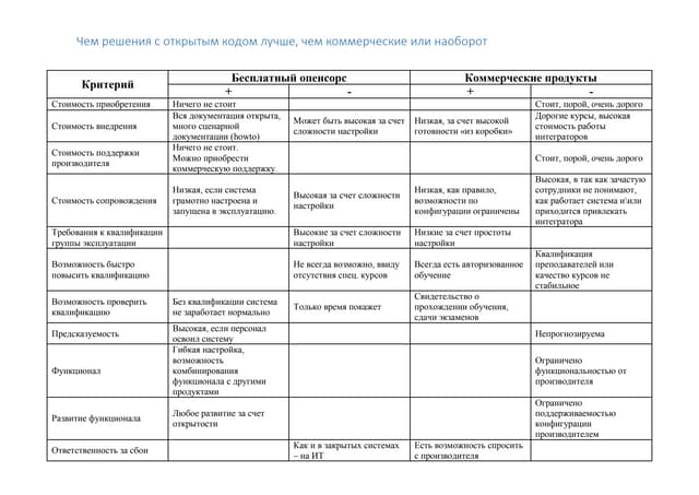Opensource vs. Non-opensource