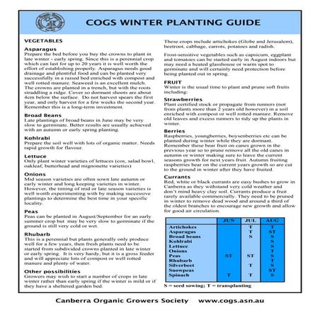 Spring Planting Guide | PDF