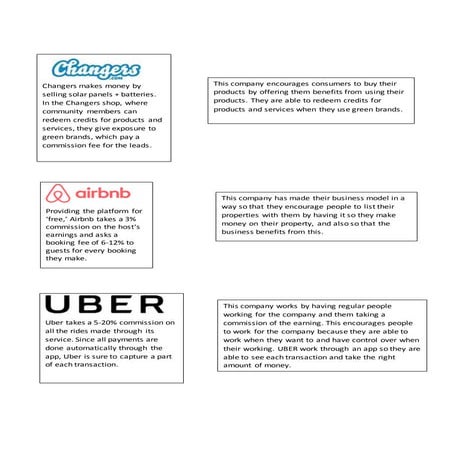 Other business models