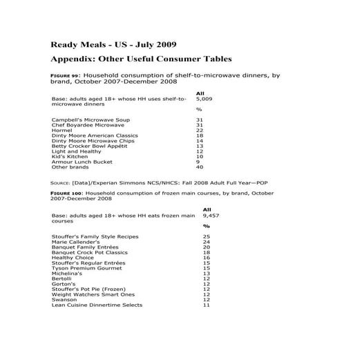 Other Consumer Usage Tables