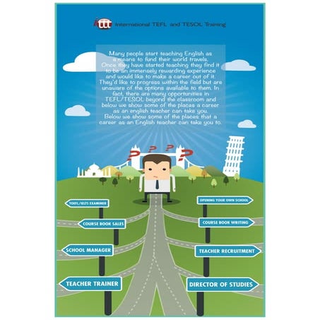 TEFL Jobs