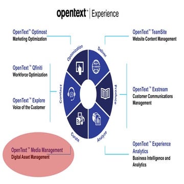 What’s New in OpenText Media Management 16.3?